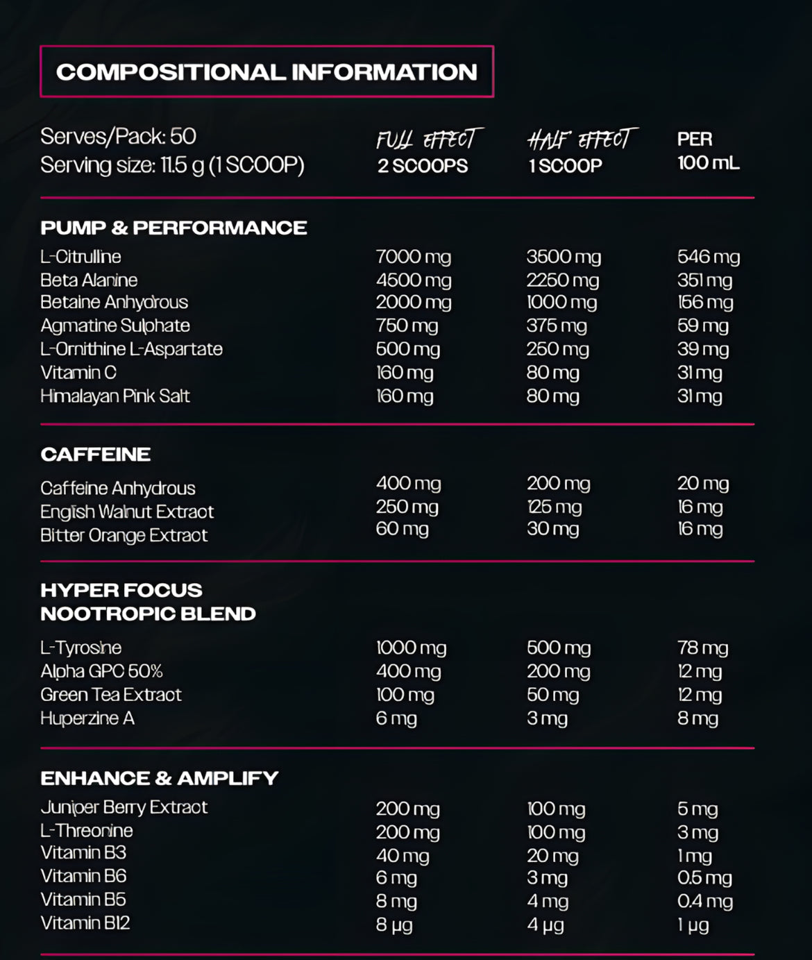 Compositional Information for Vengeance Pre Workout by Boss Nutrition